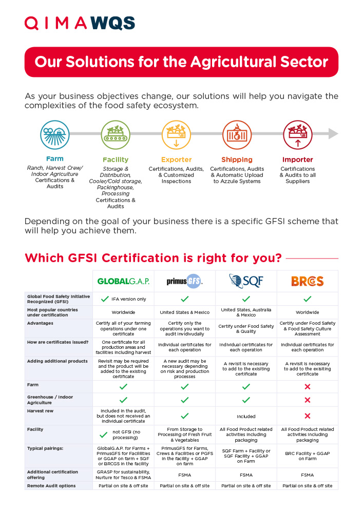 This insert covers the different solutions we offer from farm to importer with a chart that will help you identify the right GFSI certification for your business. 
