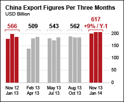 China Export Figures 2013 | QIMA