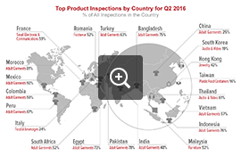 Top Product Inspections by Country – Q3 2016 | QIMA – Audit Industry News
