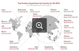 Top Product Inspections by Country – Q4 2016 | QIMA – Audit Industry News