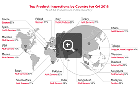 Top Inspected Products by Country – Q4 2018 | QIMA – Audit Industry News