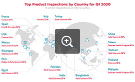 Top Inspected Products by Country - Q1 2020 | QIMA - Audit Industry News