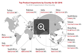 Top Product Inspections by Country – Q1 2016 | QIMA – Audit Industry News