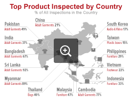 Top Product Inspections by Country – Q2 2015 | QIMA – Audit Industry News