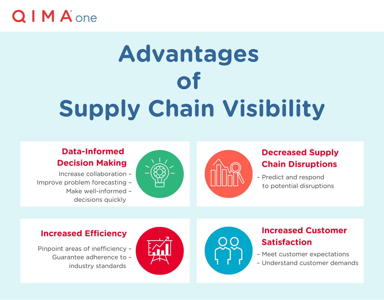 Advantages of Supply Chain Visibility | QIMAone